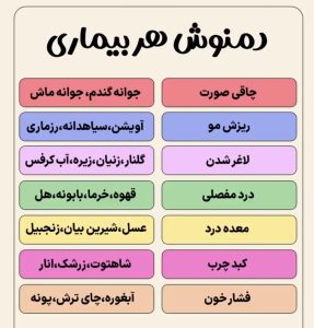 دمنوش هر بیماری